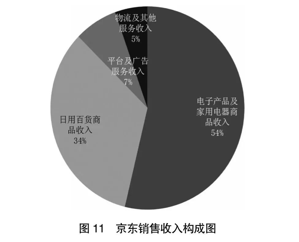 阿里京东拼多多分析报告,2022阿里京东拼多多营收