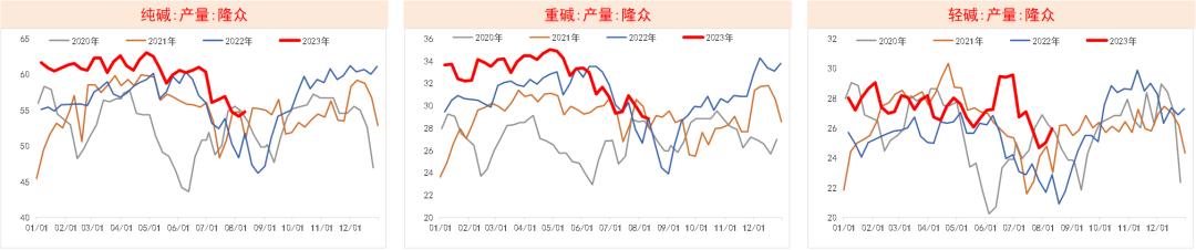 纯碱玻璃走势一样是怎么回事,纯碱为何货源紧张