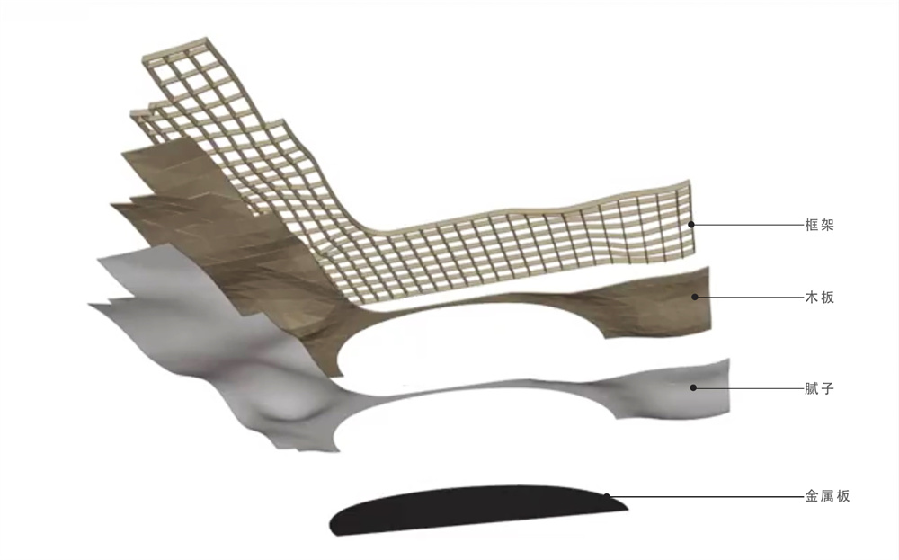 苏州的烘焙,苏州烘焙私房