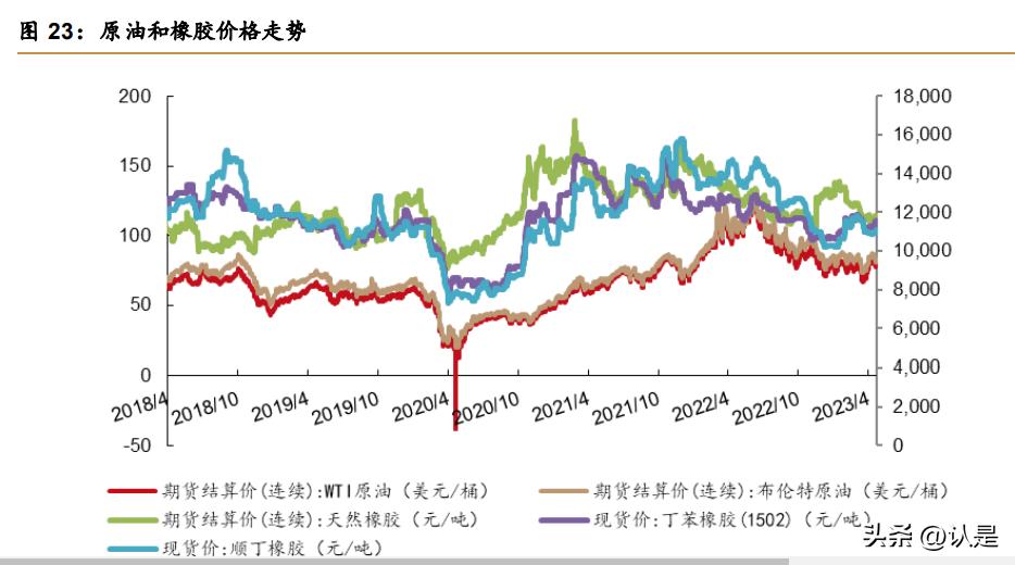 森麒麟轮胎发展历史,森麒麟轮胎公司业绩
