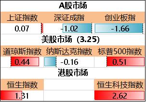 创业板股票涨跌停限制是多少,创业板指跌超4%