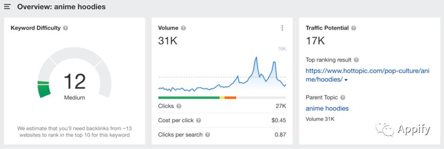 利用seo技术赚钱的几种方式,新手靠seo快速赚钱的九种方法