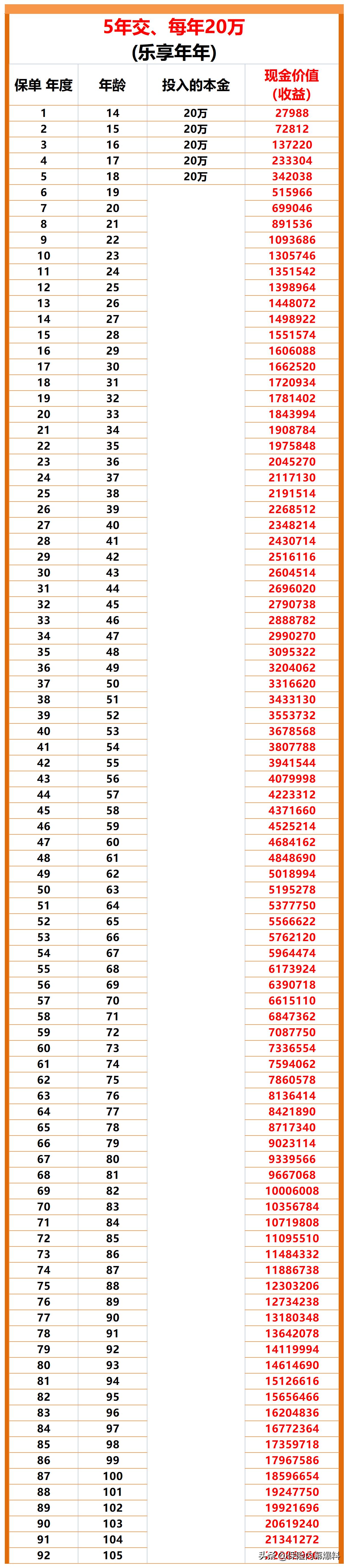 复利的计算教程,复利算法教程