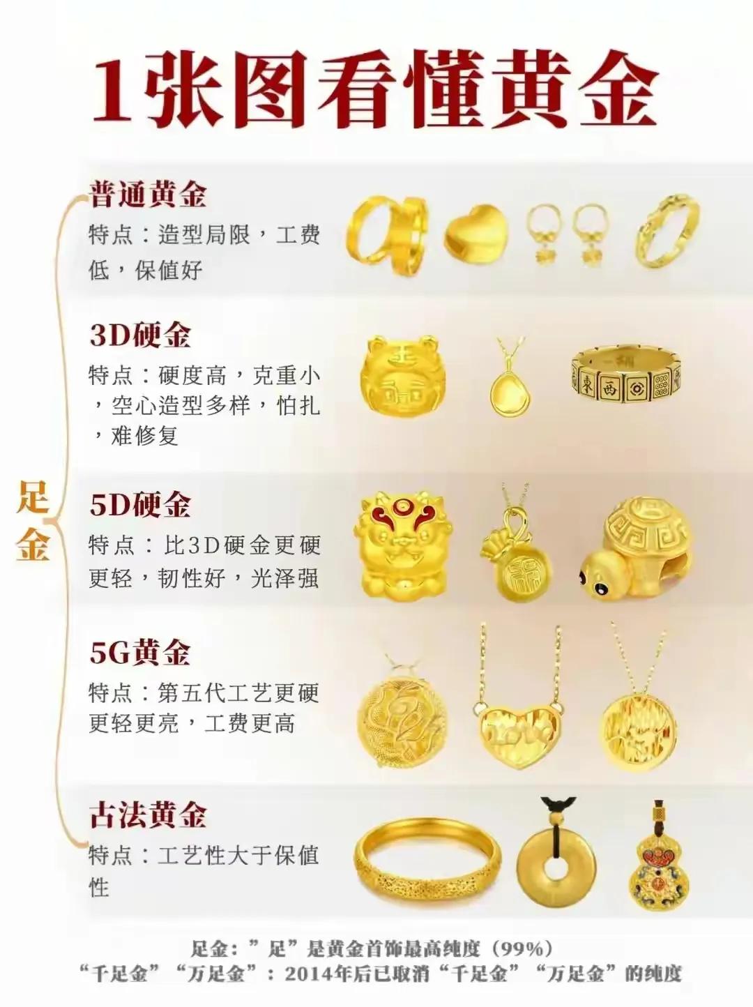 黄金首饰怎么选含金量,黄金首饰的挑选方法有哪些