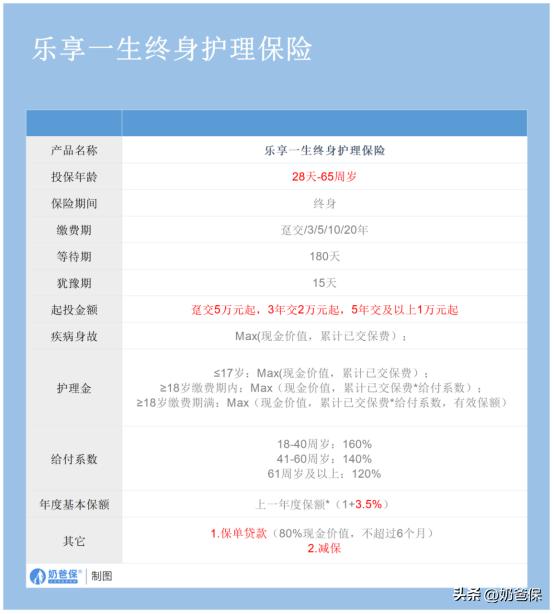 瑞华终身重大疾病保险怎么样,瑞华乐享终身护理保险