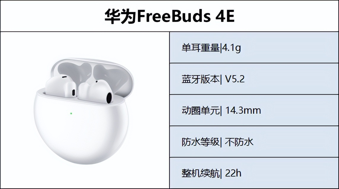 最新蓝牙耳机推荐性价比高排行榜,入门蓝牙耳机哪款性价比高好推荐