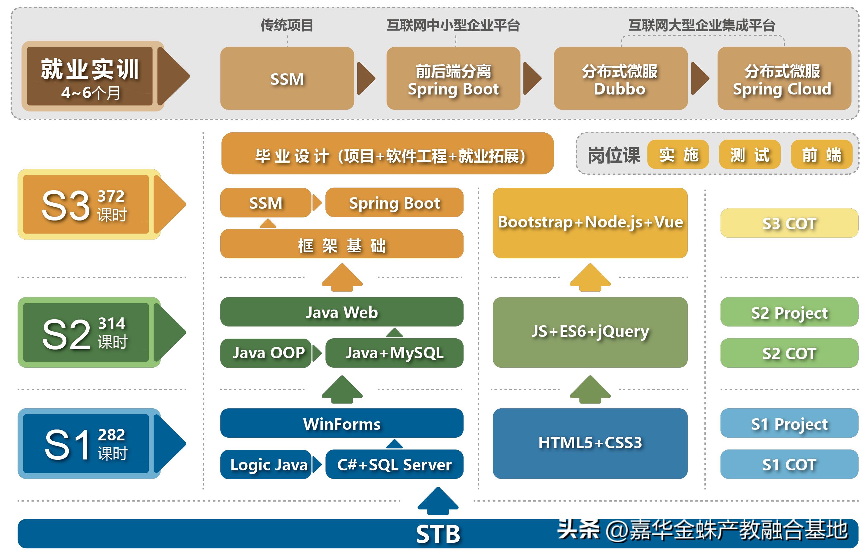 软件开发工程师的前景如何,软件开发工程师就业前景怎么样