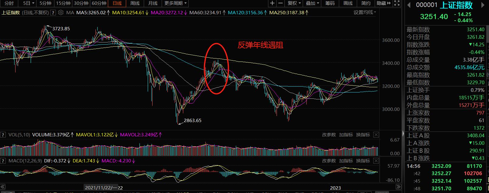 讲讲现在a股的机会和后市的布局,三大动向看清a股现在的含金量