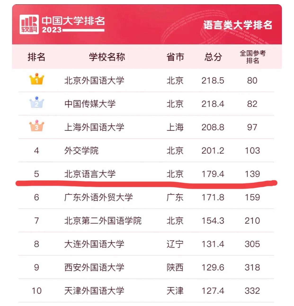 北京语言大学的小语种怎么样,北京语言大学国际大学