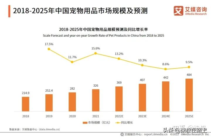教你两招，快速判断一个创业想法是否可行