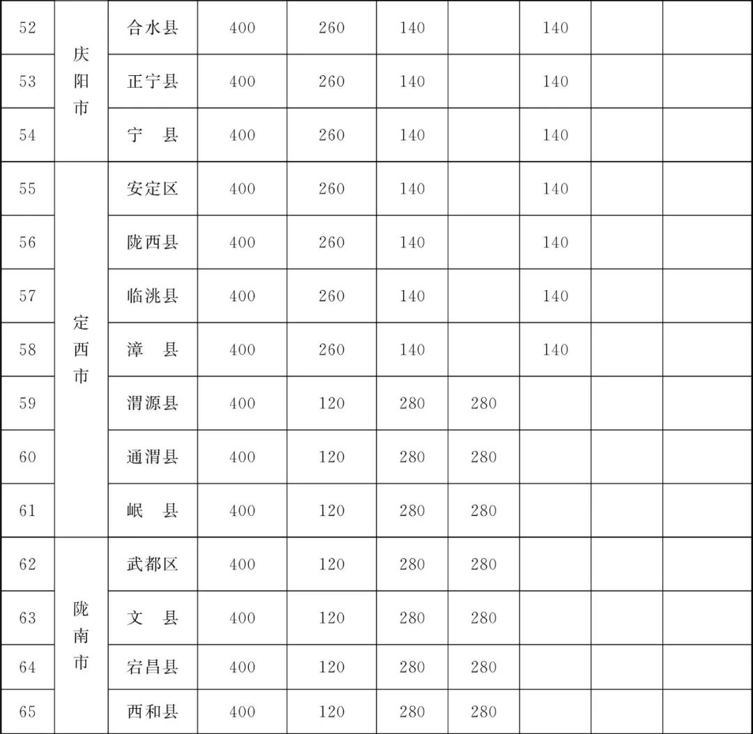甘肃省为民兴办10件实事,甘肃省两会将为民所办的十件实事