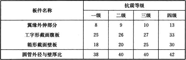 gb50010-2002混凝土结构设计规范,混凝土结构通用规范gb55008-2021
