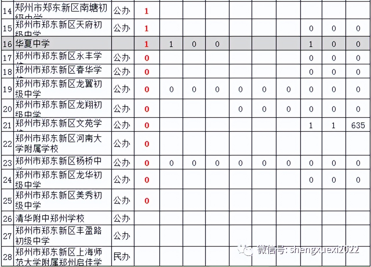 郑州分配生名额河南省实验中学,郑州有分配生名额的初中有哪些