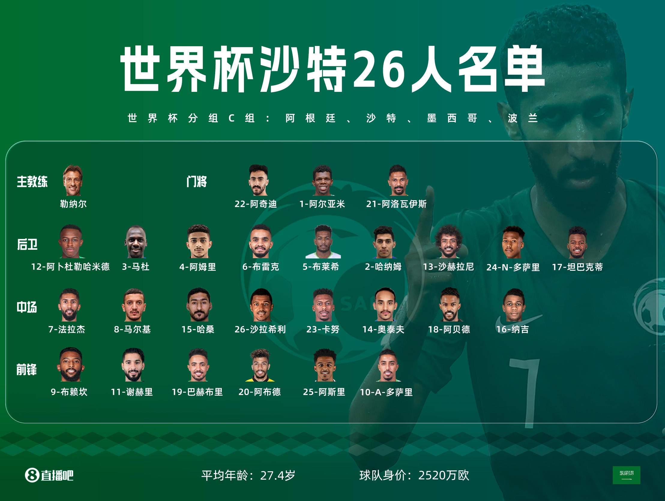 世界杯32强一览表图片,世界杯32强名单确定