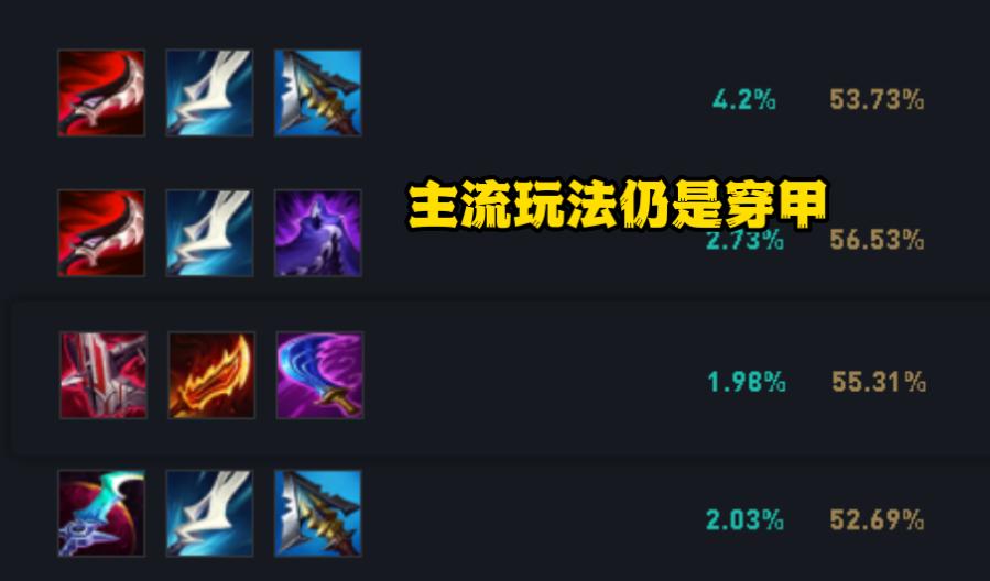 大鹌鹑韦鲁斯10.0攻速带什么天赋,lol韦鲁斯技能升级