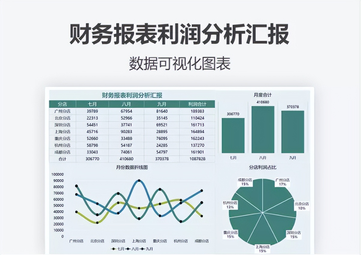 老会计都在用的15套月度财务报表,给老板报的简单易懂财务报表