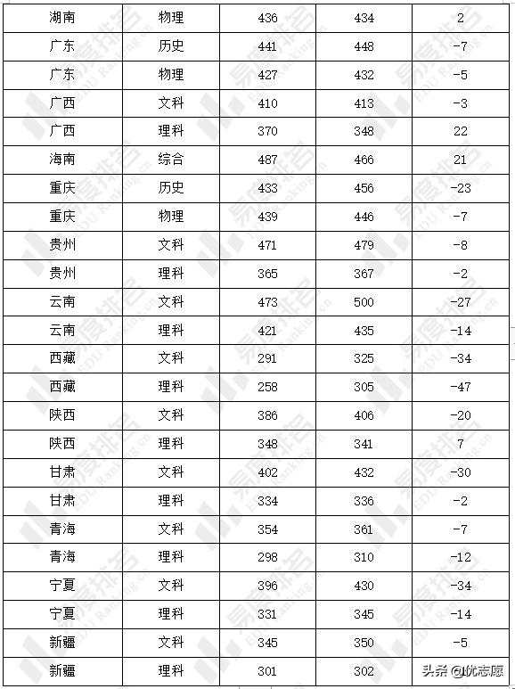 武汉职业技术学院单招好过吗,上武汉职业技术学院有前途吗