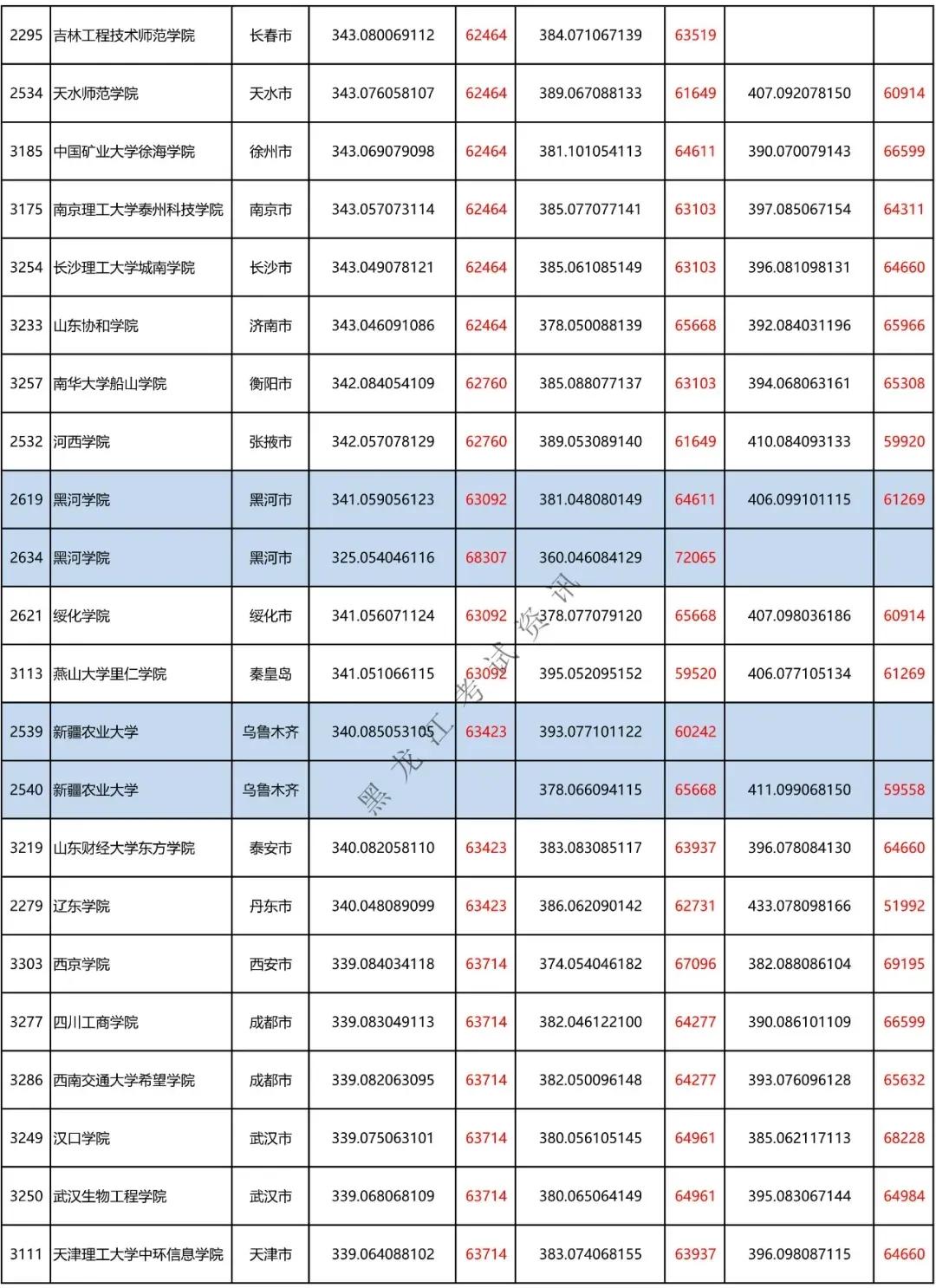 刚达二本线能上哪些学校,文科二本刚达线可以上什么学校