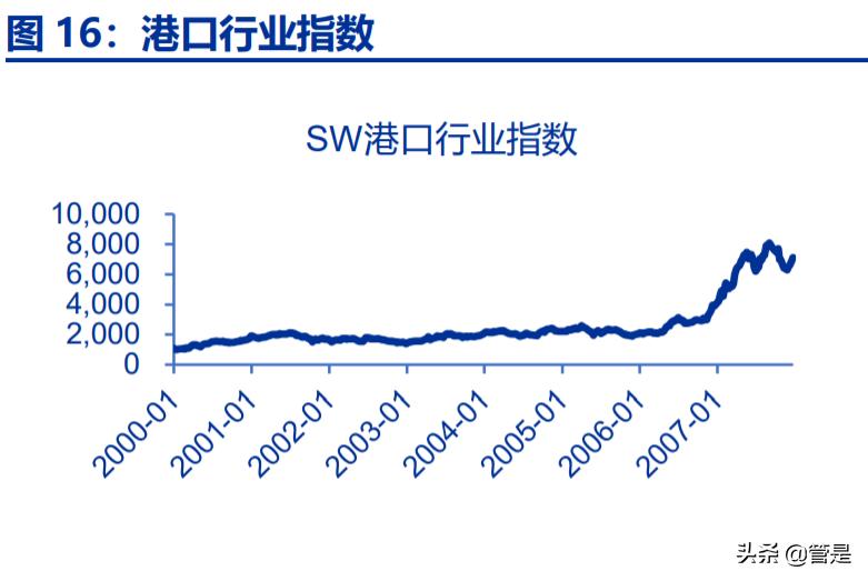 上港集团重大投资分析,上港集团公司发展前景及投资分析