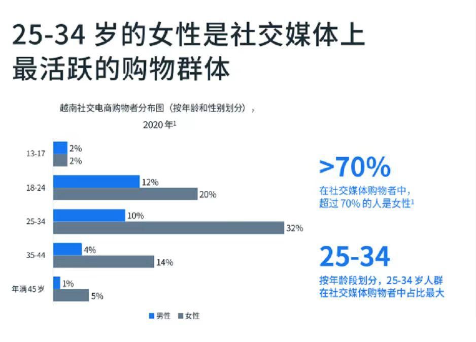 评论数70.93W+“淘系”品牌在越南发财，越南人如何购买中国服装