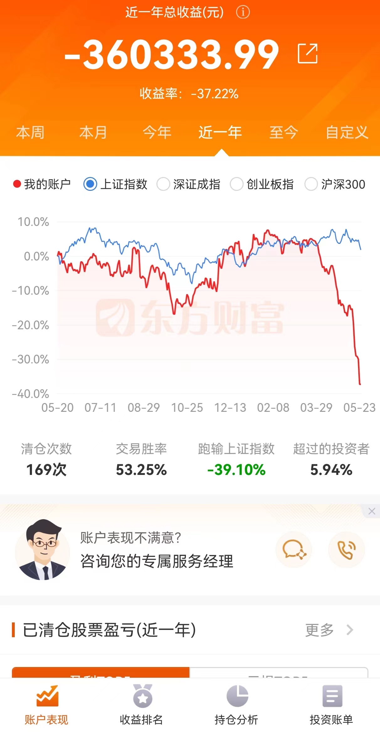 超级大韭菜被连根拔起-炒股近7年亏损近60万，痛斥小康转债坑爹