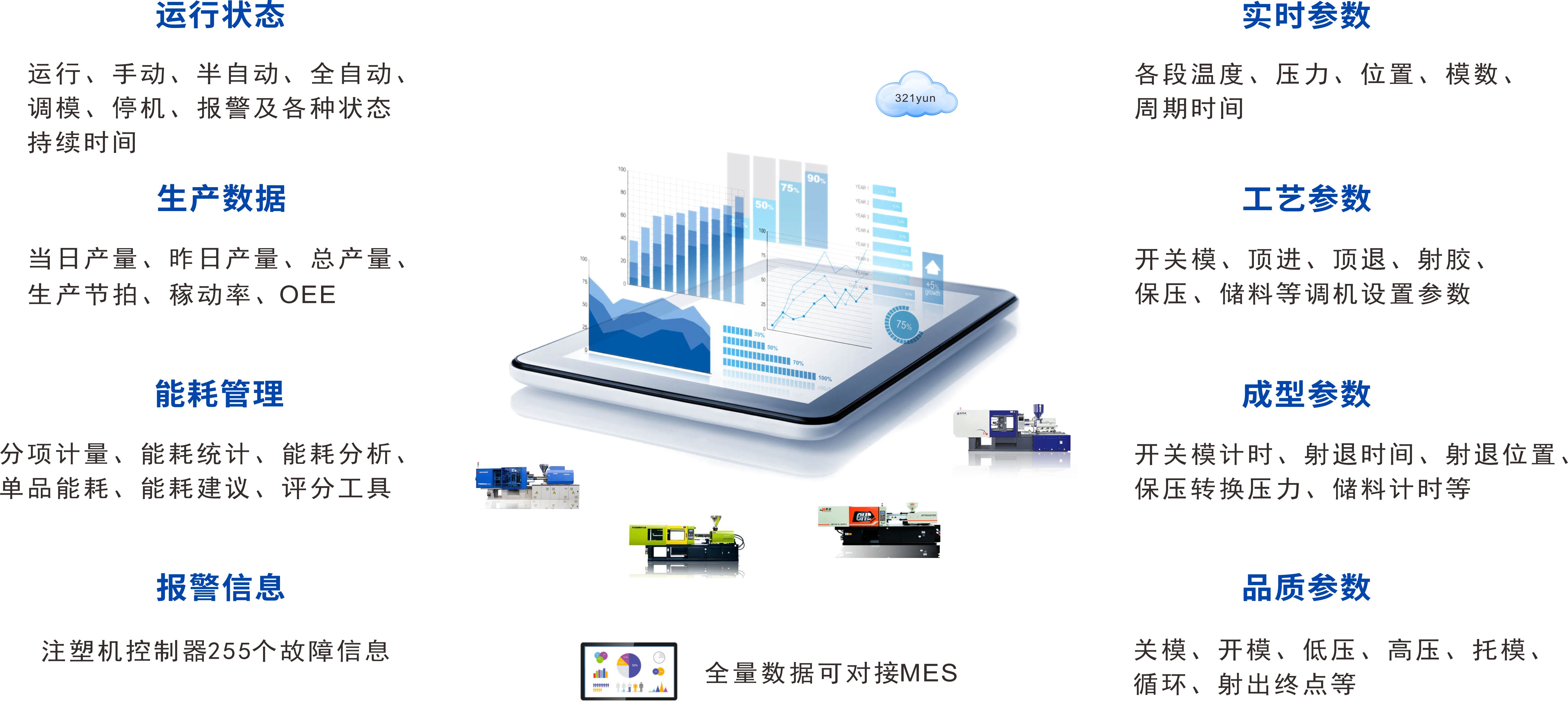 盟立注塑机怎么调原点,盟立注塑机电脑是哪里生产的