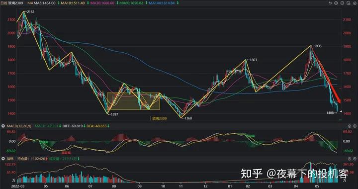 我的期货交易记录20230530
