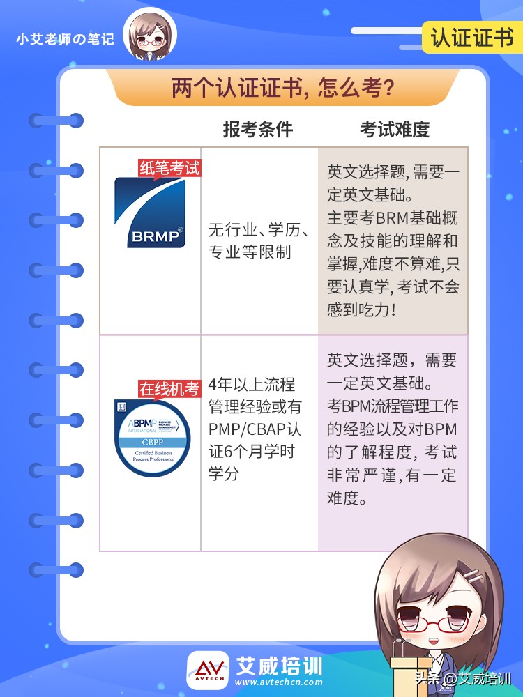 解密高级运营思维,业务管理的五个步骤