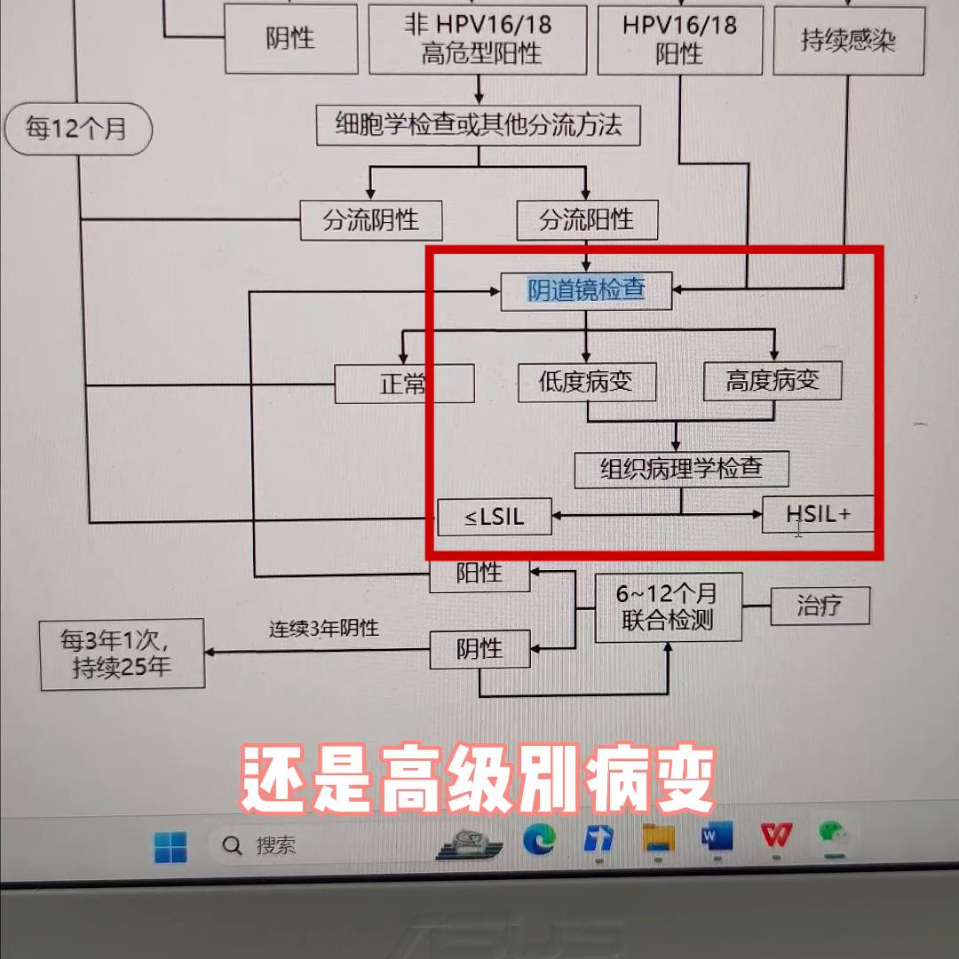 感染hpv医生为何不给开药,发现自己可能感染hpv了怎么办