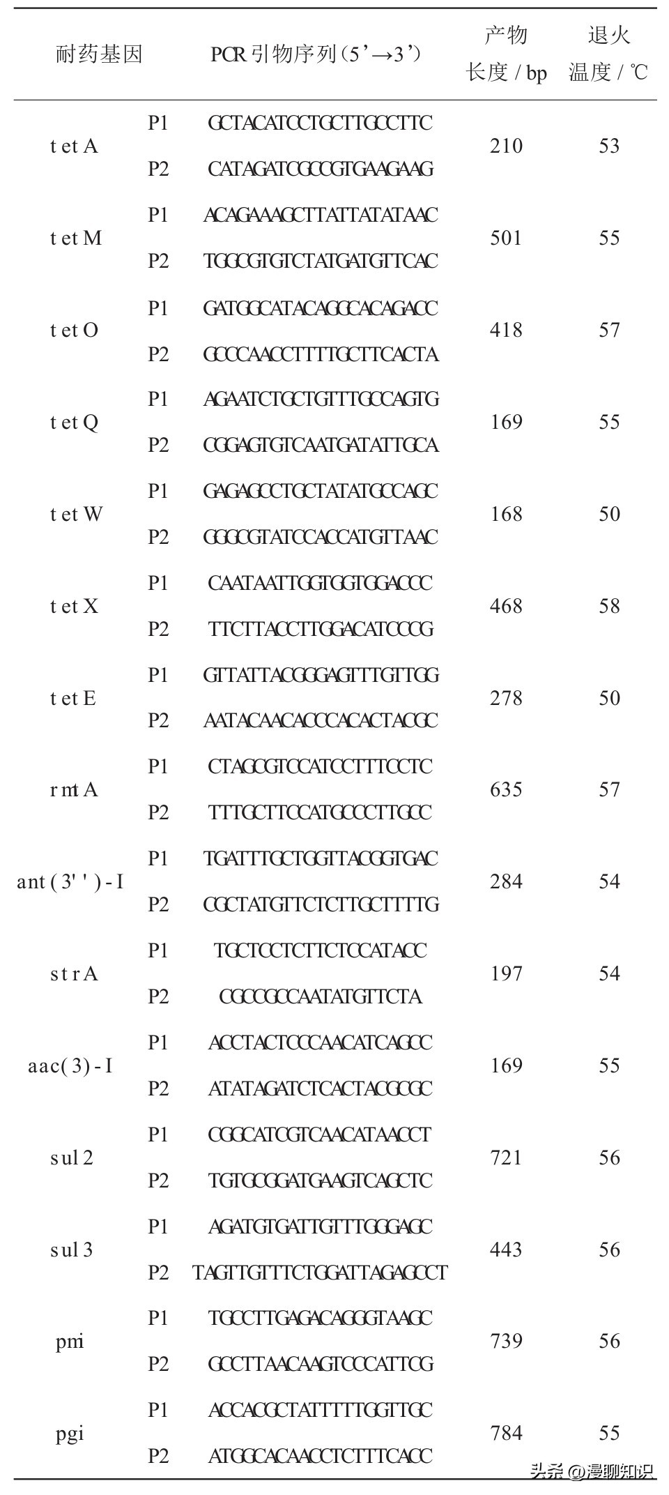 鸡源欧文氏菌是什么？关于它的分离鉴定及耐药基因检测