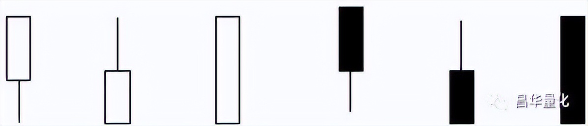 五粮液股票k线分析,农业银行股票k线分析