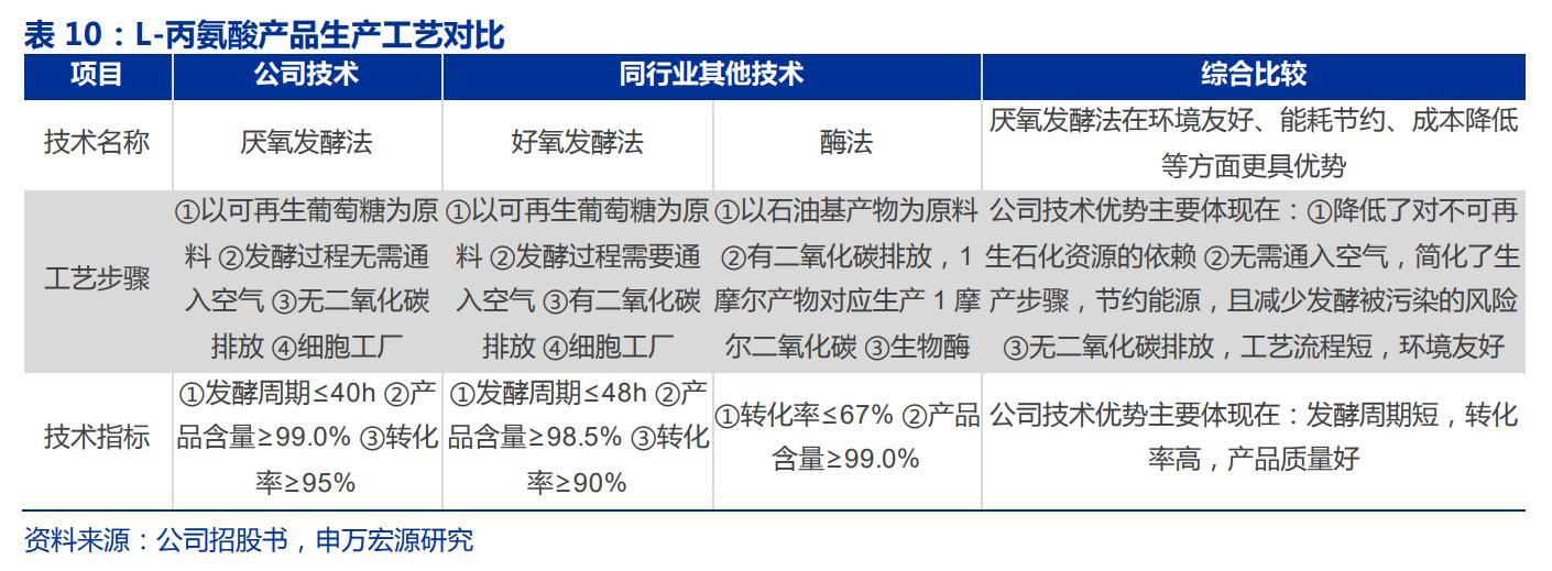 生物医药华恒生物,华恒生物都做什么