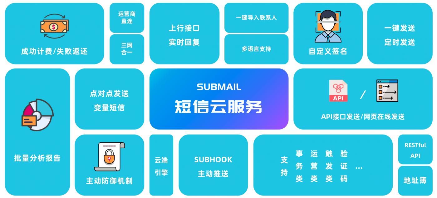 群发短信怎么提高营销效果,做短信营销的关键点你get到了吗