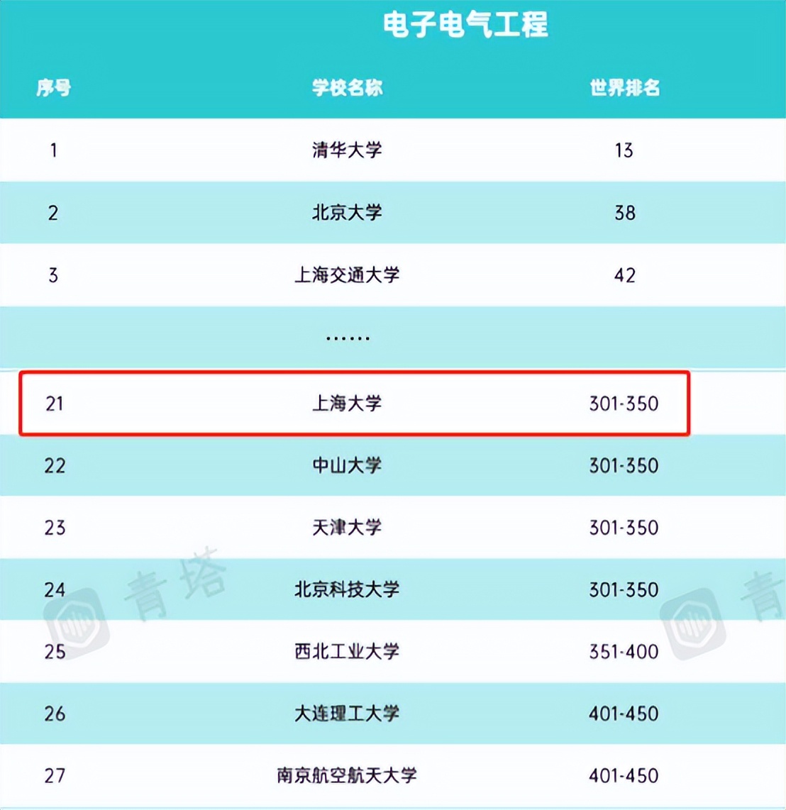 上海大学自动化专业就业率,上海市国家一流本科专业名单公示