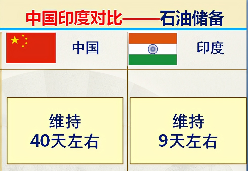 印度有多强大到什么程度,印度独立势力强大的邦有几个