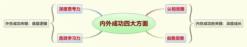 快速取得别人信任方法,能快速获得信任的方法