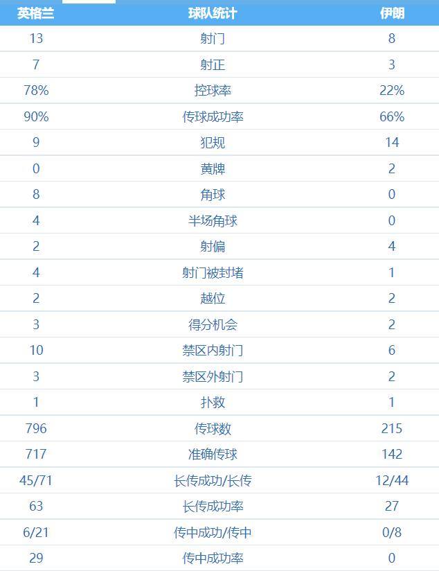 历届世界杯亚洲都有几个参赛名额,世界杯2022赛程表参赛球队一览表