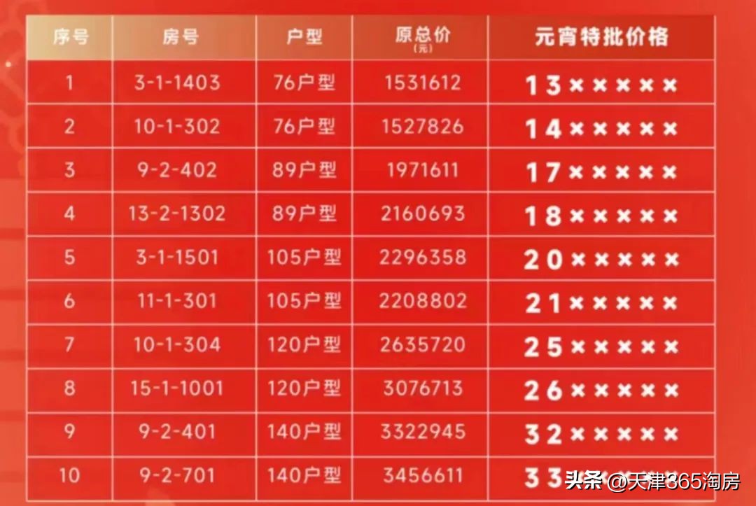 天津楼市9大纯新盘扎堆曝光,天津新盘推荐