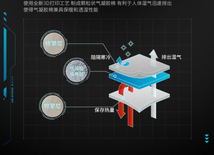 换季怕冷又怕热怎么搭配,冬季怕冷旅游带哪些衣服