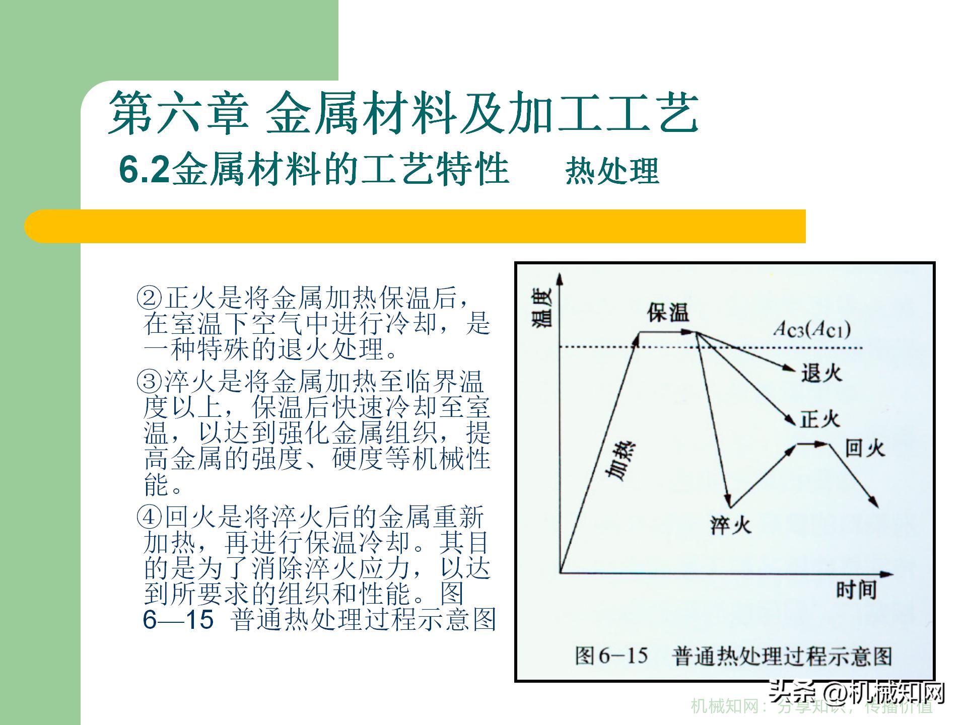 金属材料的5类成型工艺，3种热处理方式，60页PPT一次性搞明白