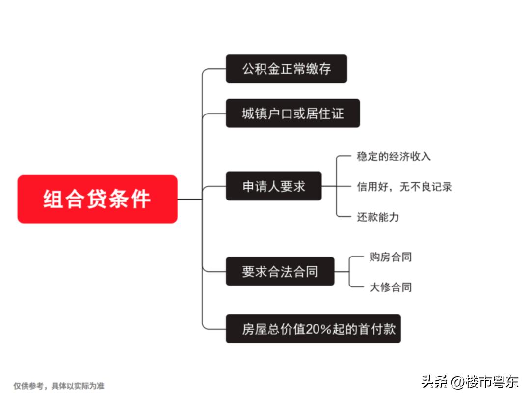 汕头买房贷款很好批吗,汕头买房组合贷款流程最详细步骤