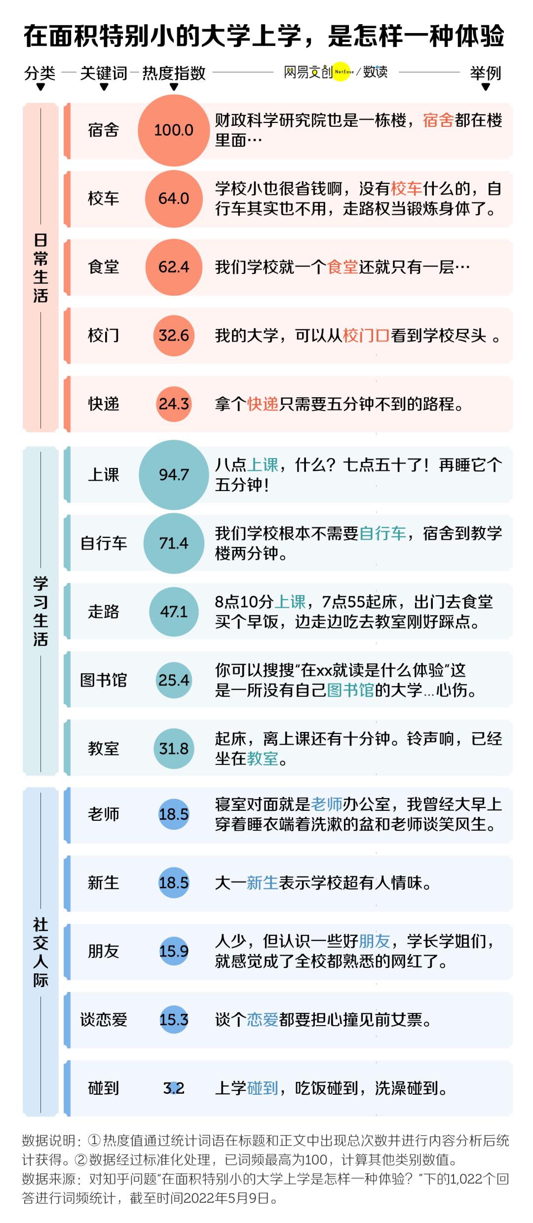 中国大学面积排行榜,中国各大学面积排行