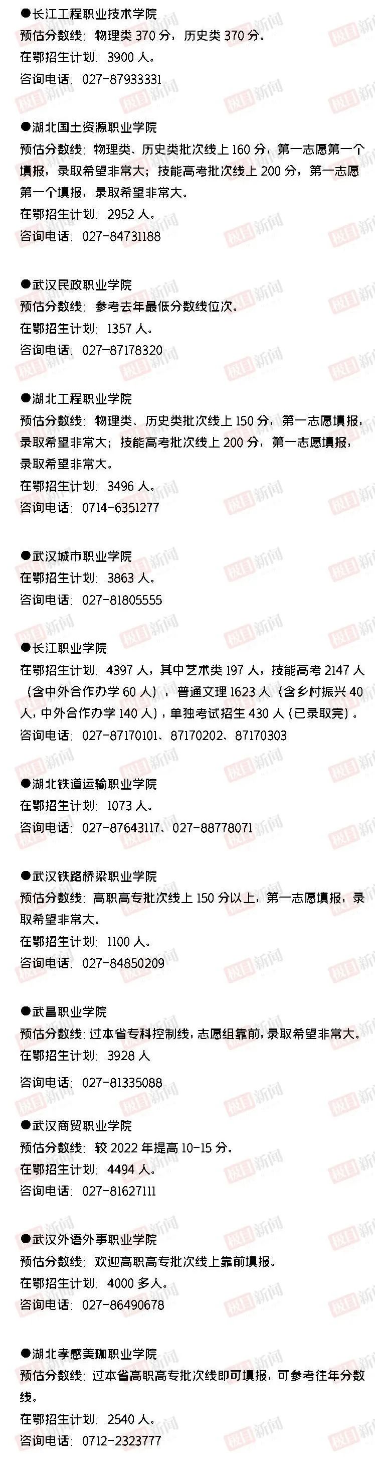 2020年河北省内各高校分数线预估,河南省内高校2023年预估分数线