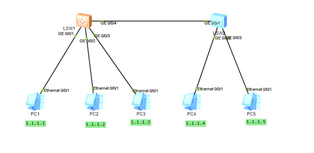 怎样快速入门网络工程师,零基础怎么入门网络工程师