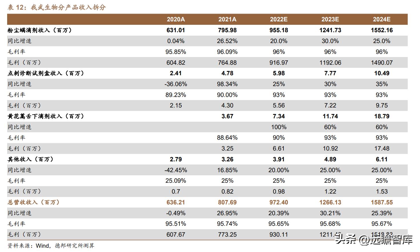 脱敏治疗龙头公司,我武生物脱敏治疗效果怎么样