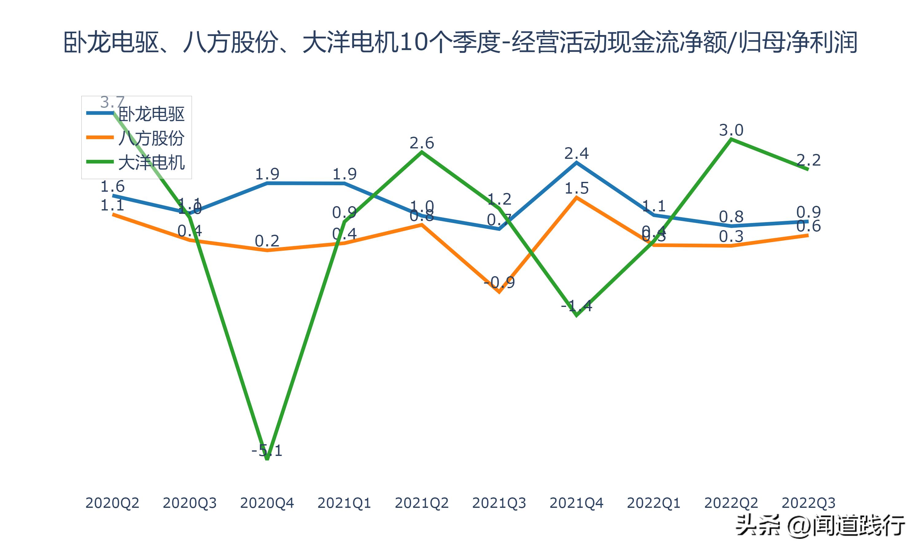 卧龙电驱1000亿市场,卧龙电机和大洋电机