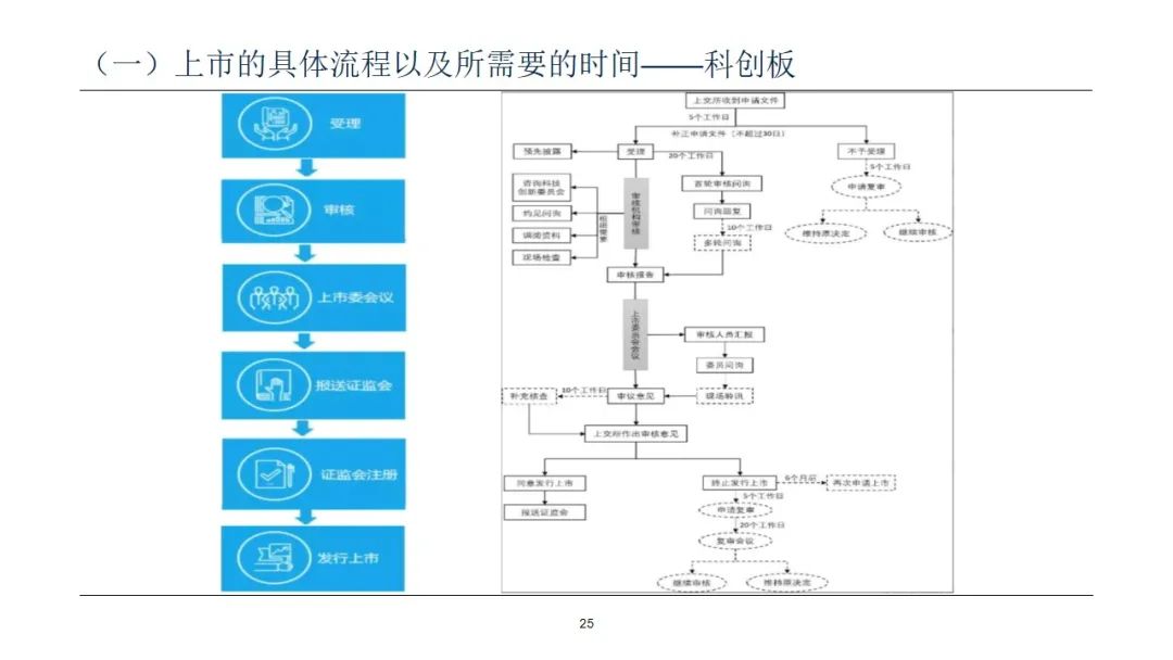 a股注册制全面实施时间2023年,A股全面注册制今年会落地吗