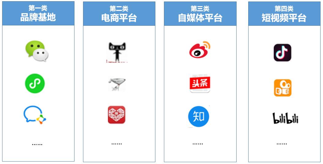 如何提高私域引流,如何提高私域流量的转化