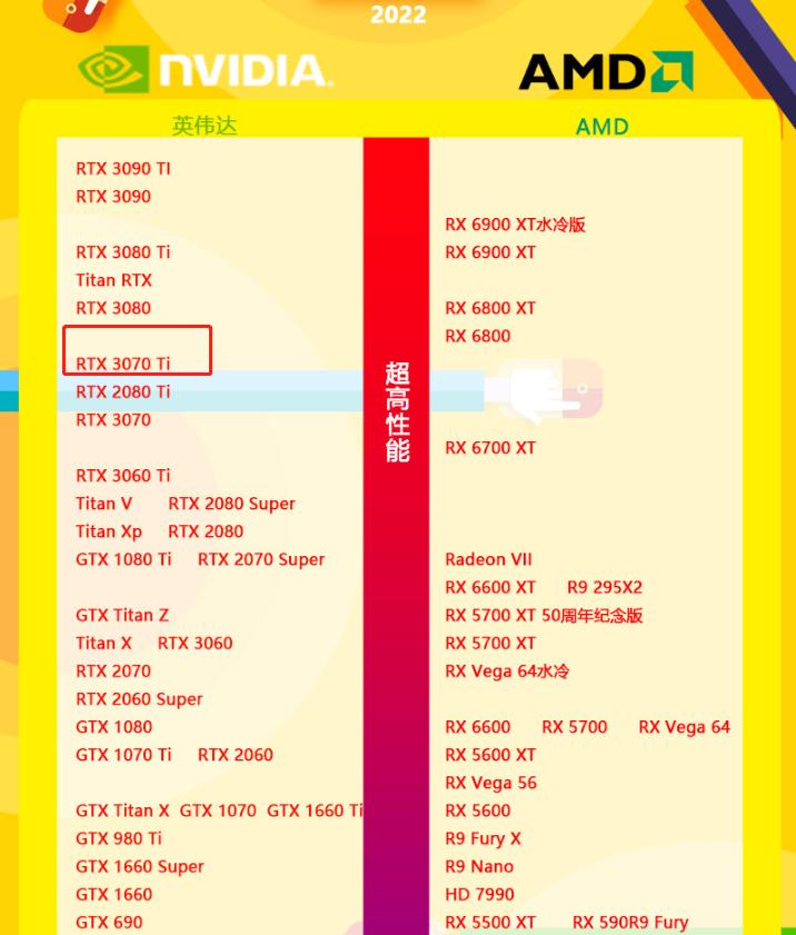 2022年台式游戏电脑主流配置,2023游戏电脑高配置推荐