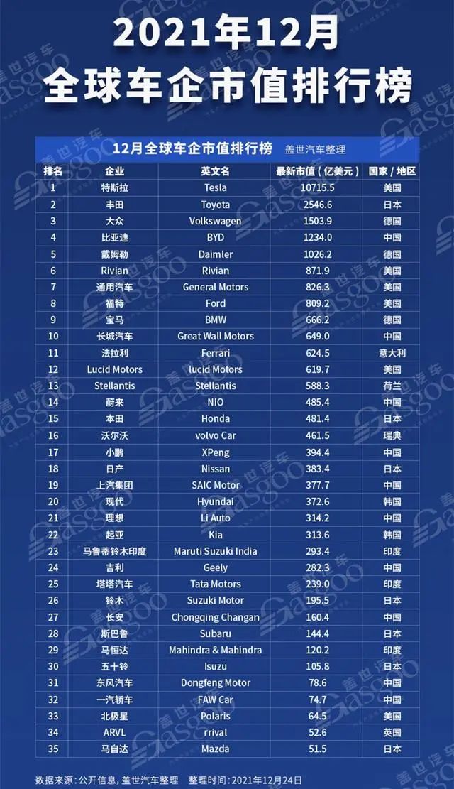 恒大首款汽车终于量产下线,恒大汽车最新量产情况